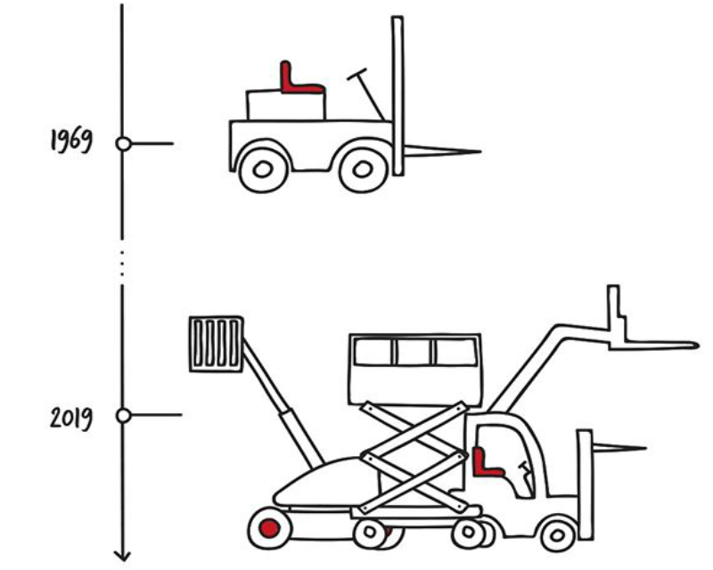 EQUIPMENT SERVICE