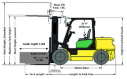 mheguru Forklift